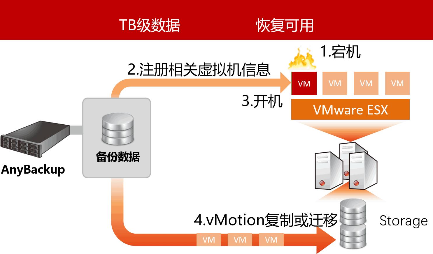 爱数和深信服的关系,爱数和英方