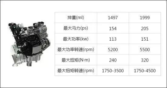 1.5t发动机车十佳排名,故障率最高的十大发动机