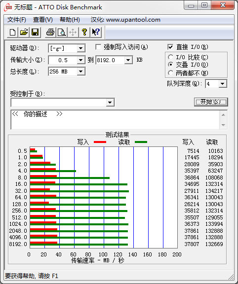 开启安全时代，宇瞻指纹识别U盘H650性能测试