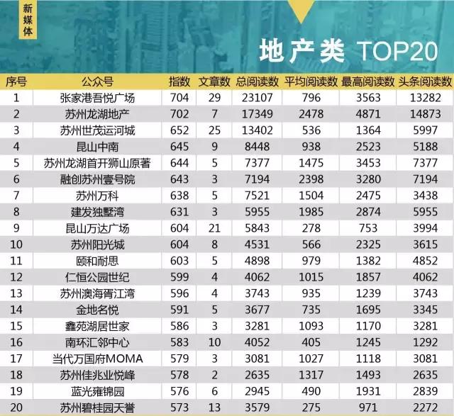 美奥肯德基放大招，夏日排名大反转