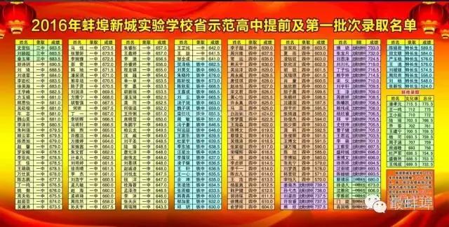 三实小中考喜报,23年六中喜报