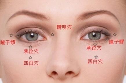 消除额头上鱼尾纹的动作,眼睛周边穴位可以减少鱼尾纹