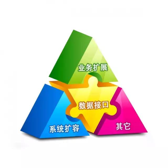 智能粮仓集成管理系统，让粮仓“颜值”与“才艺”兼修！