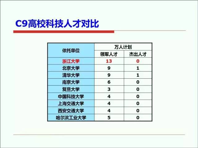 浙大国家科学技术奖,浙江大学十三五科技成果