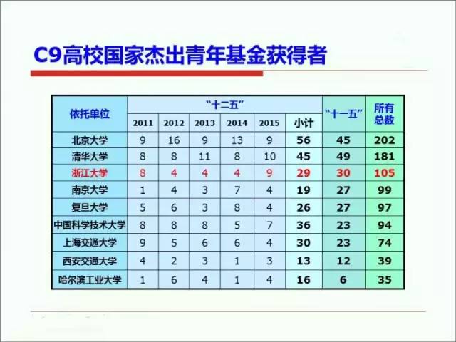 浙大国家科学技术奖,浙江大学十三五科技成果