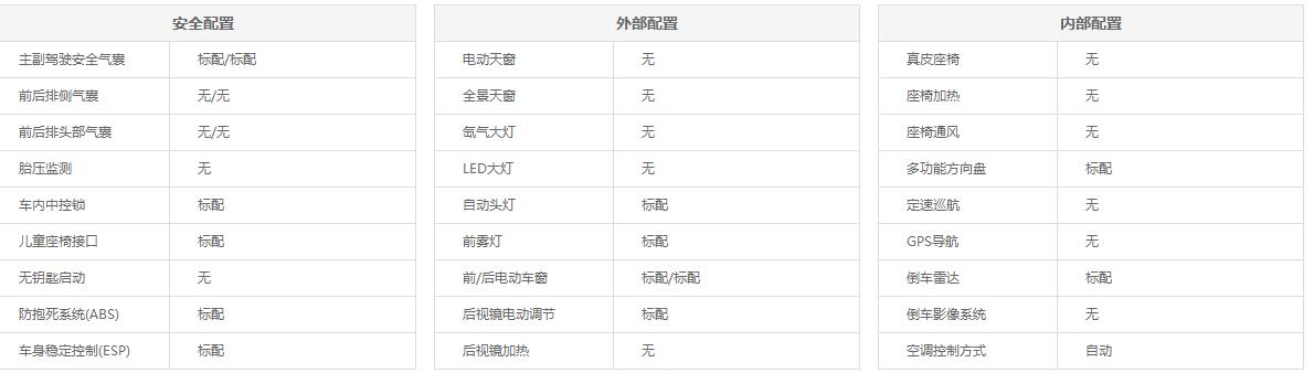 30万预算买哪款车最合适,几万块的预算可以买哪些车
