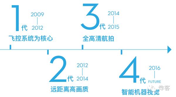 大疆1000以下无人机,大疆1000以内无人机航拍