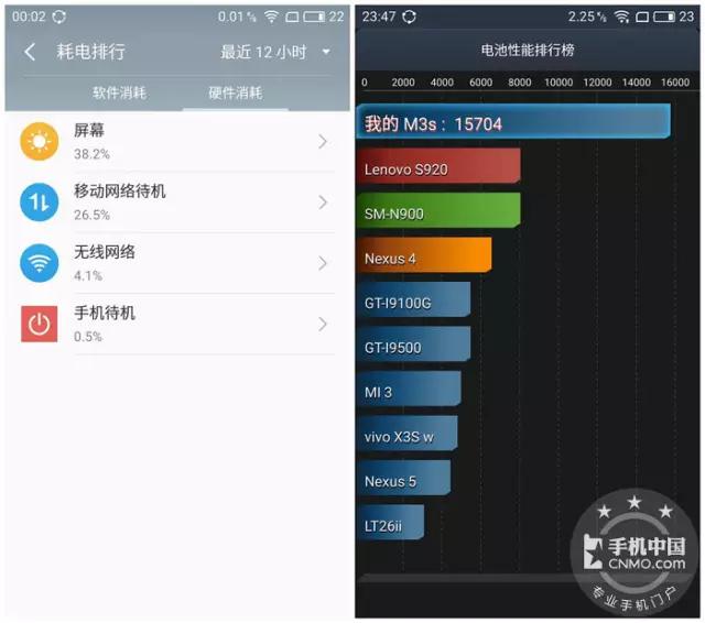魅蓝3s是最好的一款吗,魅蓝3s100多块钱的怎么样