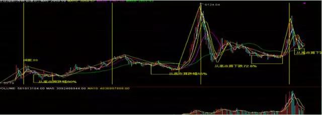 和讯议市厅：莫把反弹当反转2638点非大底