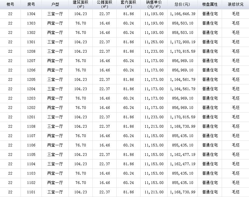 金都华庭是商品房吗,金都华庭最新房价多少钱一平方