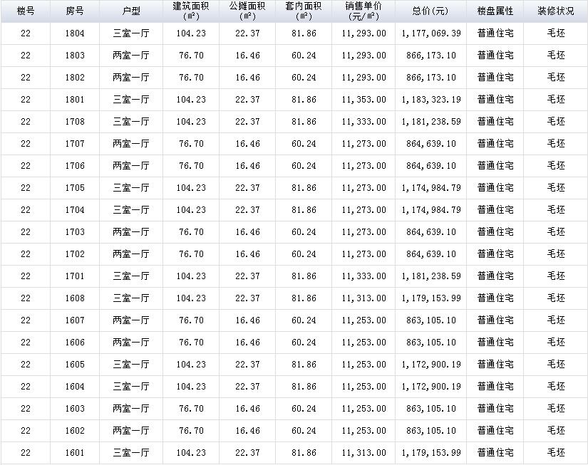 金都华庭是商品房吗,金都华庭最新房价多少钱一平方
