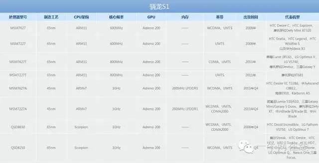 移动cpu对比桌面级cpu天梯图,台式机cpu和笔记本cpu天梯图