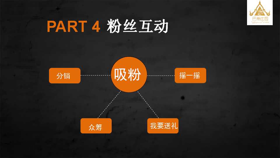 微信营销ppt作品欣赏,微信营销ppt范本