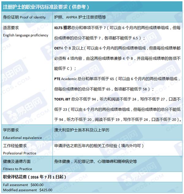 最有前途的移民专业,想学个谋生的技能