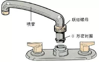 水龙头坏了自己安装不顺手,水龙头坏了怎样不拆再装一个新的