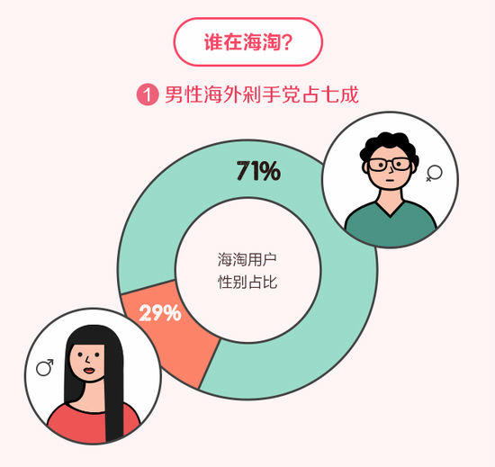 从内容运营转岗到电商商家运营,从传统电商到内容电商