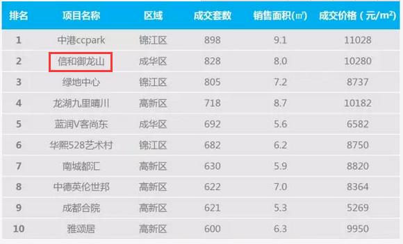 信和二手房19万,信和二手房15万以下