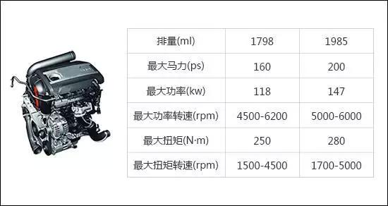 1.5t发动机车十佳排名,故障率最高的十大发动机