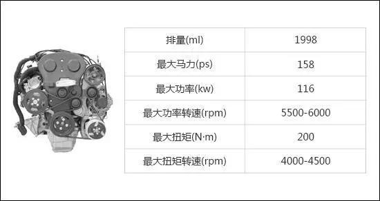1.5t发动机车十佳排名,故障率最高的十大发动机
