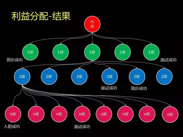 第三方招聘申请,最真实最有效的招聘平台