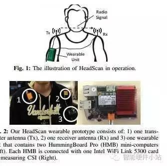 靠监测和欺骗来“管住嘴” 胖子们你们信吗？