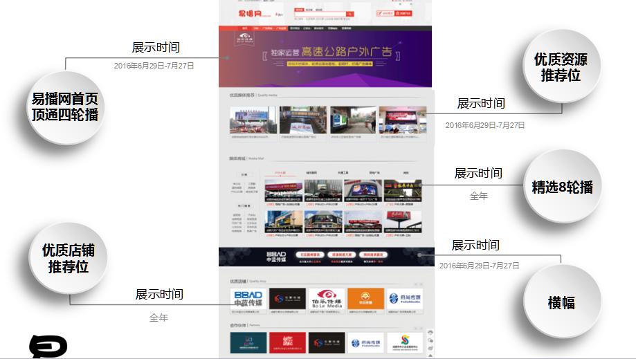 “727广告拍卖节”，上易播网，一起抢，才过瘾！