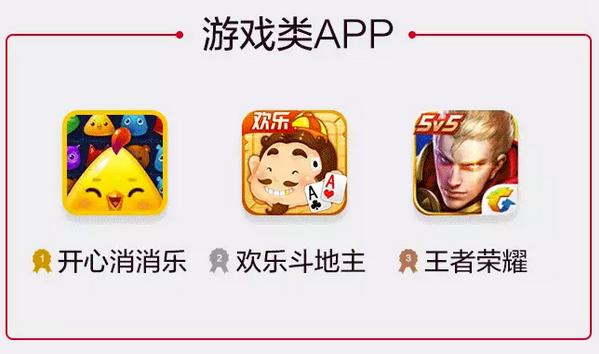 2016年的app,2016年软件