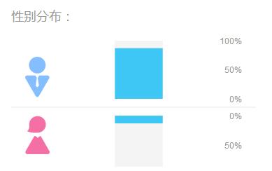 产品用户体验报告实例,产品分析体验感受