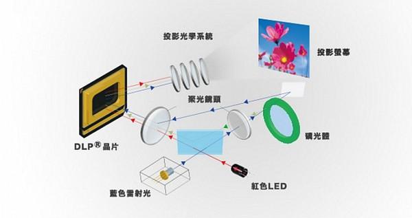 立体激光投影,激光投影到空中