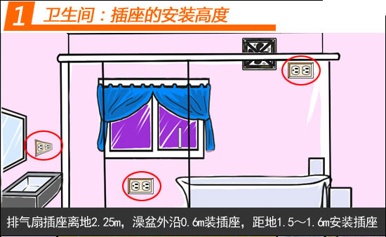 家庭线路开关插座走线安装教程,水电装修开关插座安装高度尺寸