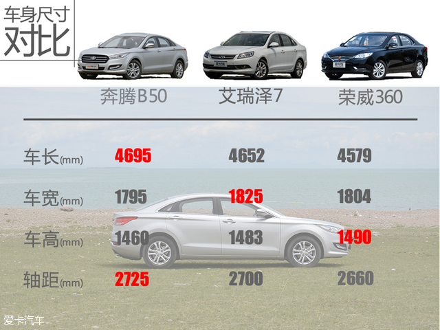 奔腾b501.4t新车落地价,奔腾b50刚上市多少钱