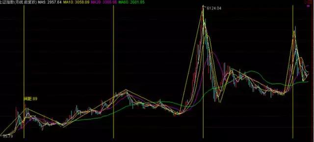 和讯议市厅：莫把反弹当反转2638点非大底