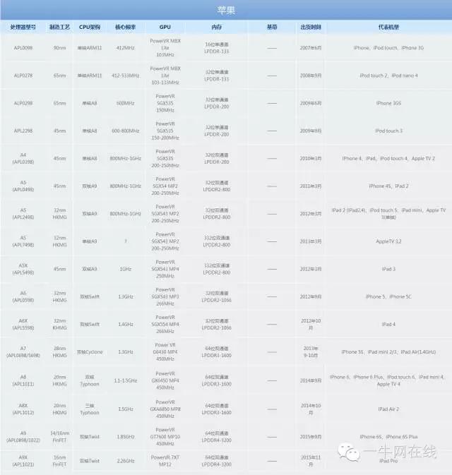 移动cpu对比桌面级cpu天梯图,台式机cpu和笔记本cpu天梯图