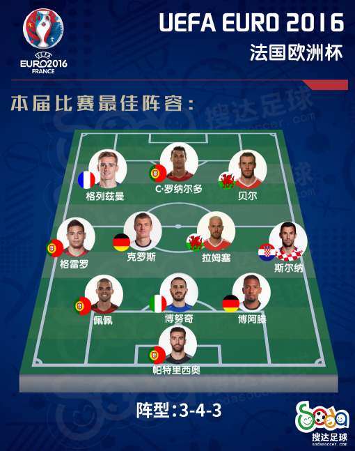 2016欧洲杯半决赛法国vs德国,2016年法国欧洲杯新军