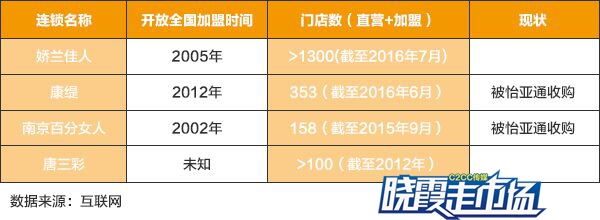 美乐比萨加盟,美乐购物加盟费多少