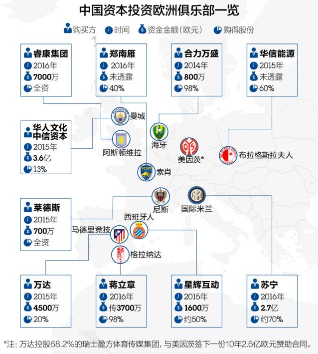 欧洲足球联赛开始了吗,欧洲足球联赛成了北约足球联赛