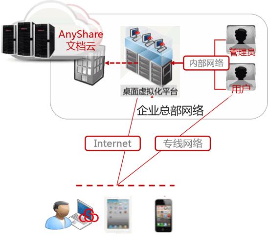 爱数和深信服的关系,爱数和英方