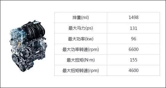 1.5t发动机车十佳排名,故障率最高的十大发动机