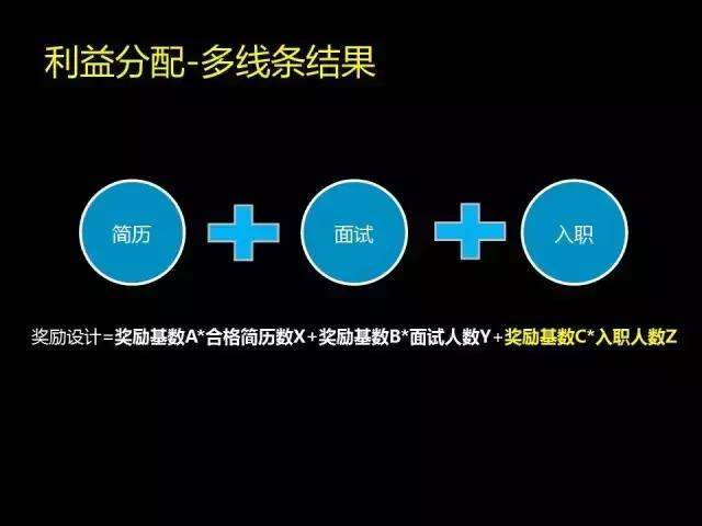 第三方招聘申请,最真实最有效的招聘平台
