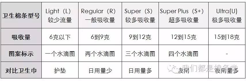 你不可不知的棉条小知识-棉芯是什么？