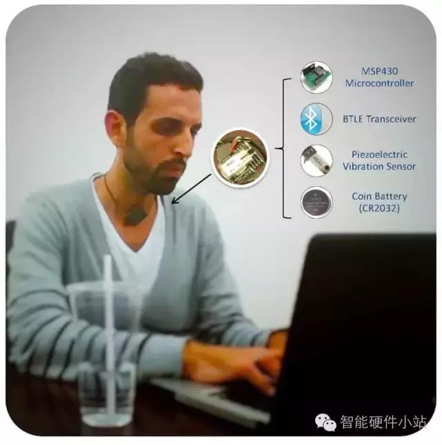 靠监测和欺骗来“管住嘴” 胖子们你们信吗？