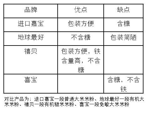 辅食到底要买什么,辅食都需要买些什么