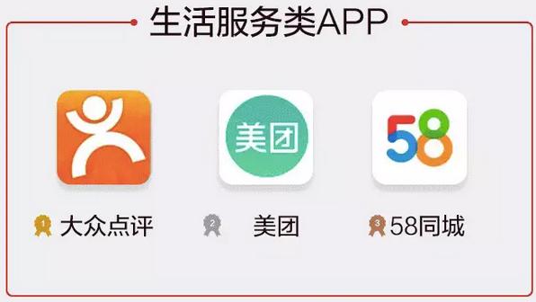 2016年的app,2016年软件