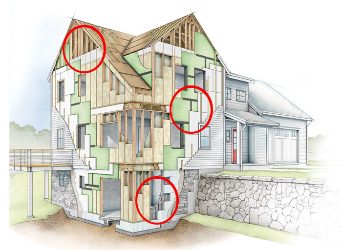 保温模板建房的弊端,新型保温一体化建房
