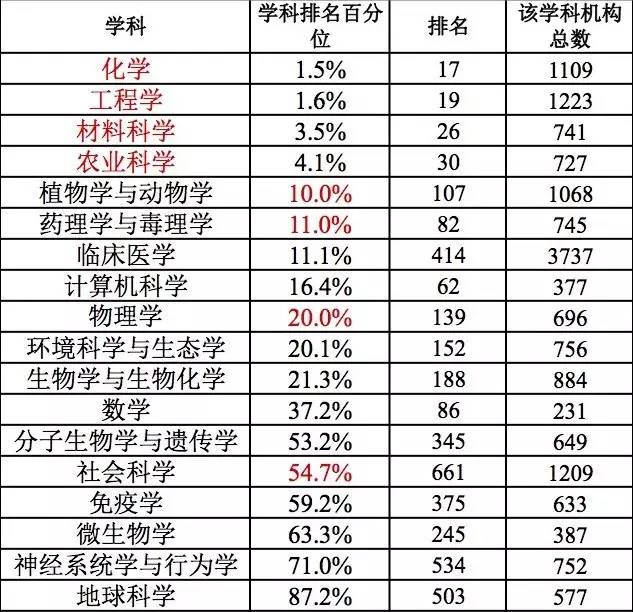 浙大国家科学技术奖,浙江大学十三五科技成果