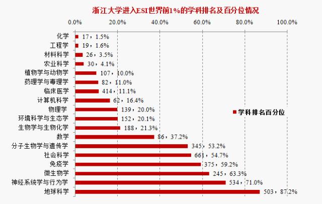 浙大国家科学技术奖,浙江大学十三五科技成果