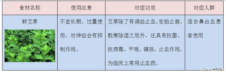 鼻出血怎么办最有效的方法,鼻出血等离子手术后再出血怎么办