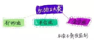 不懂没事!说这三句话去保养车,够装了!