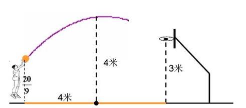 投篮必须要用标准姿势吗,如何学会标准投篮姿势