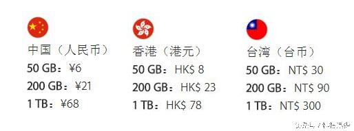 苹果闪迪的内存好吗,闪迪128gtf卡评测